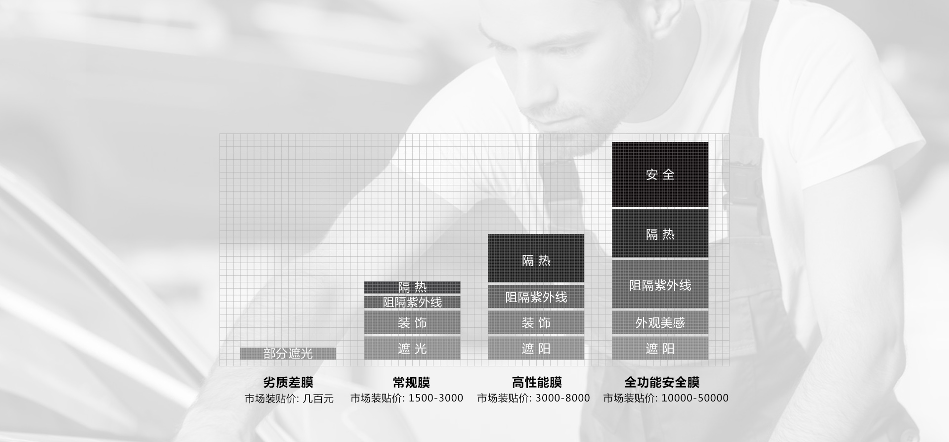 優龍膜一(yī)張圖讀(dú)懂(dǒng)“如(rú)何選膜”