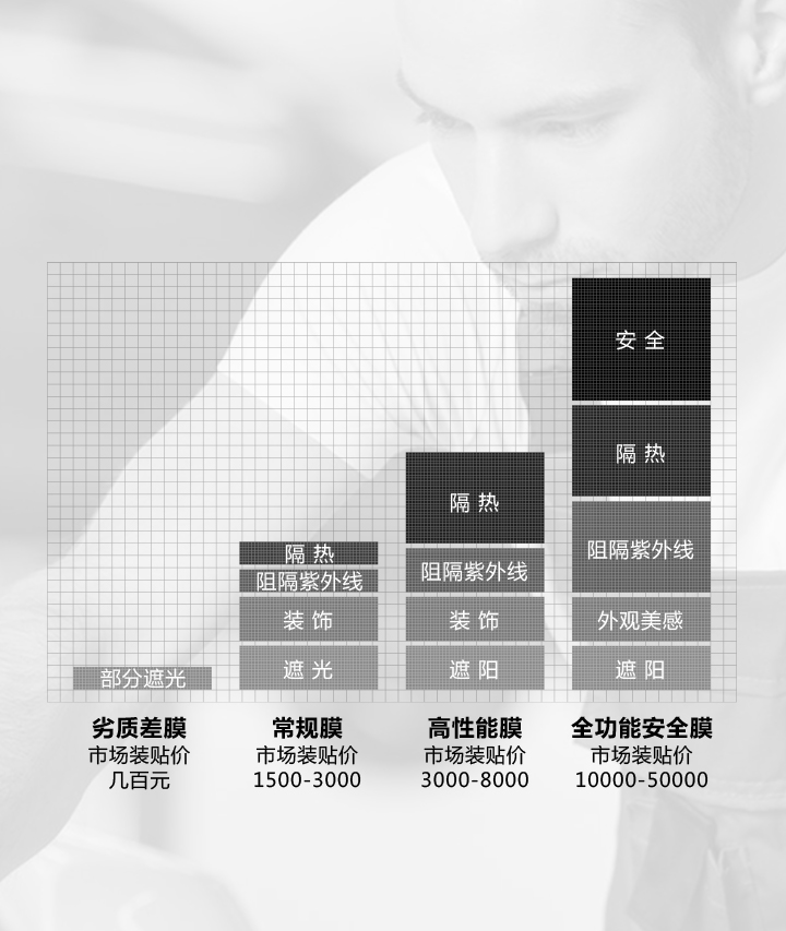 優龍膜一(yī)張圖讀(dú)懂(dǒng)“如(rú)何選膜”